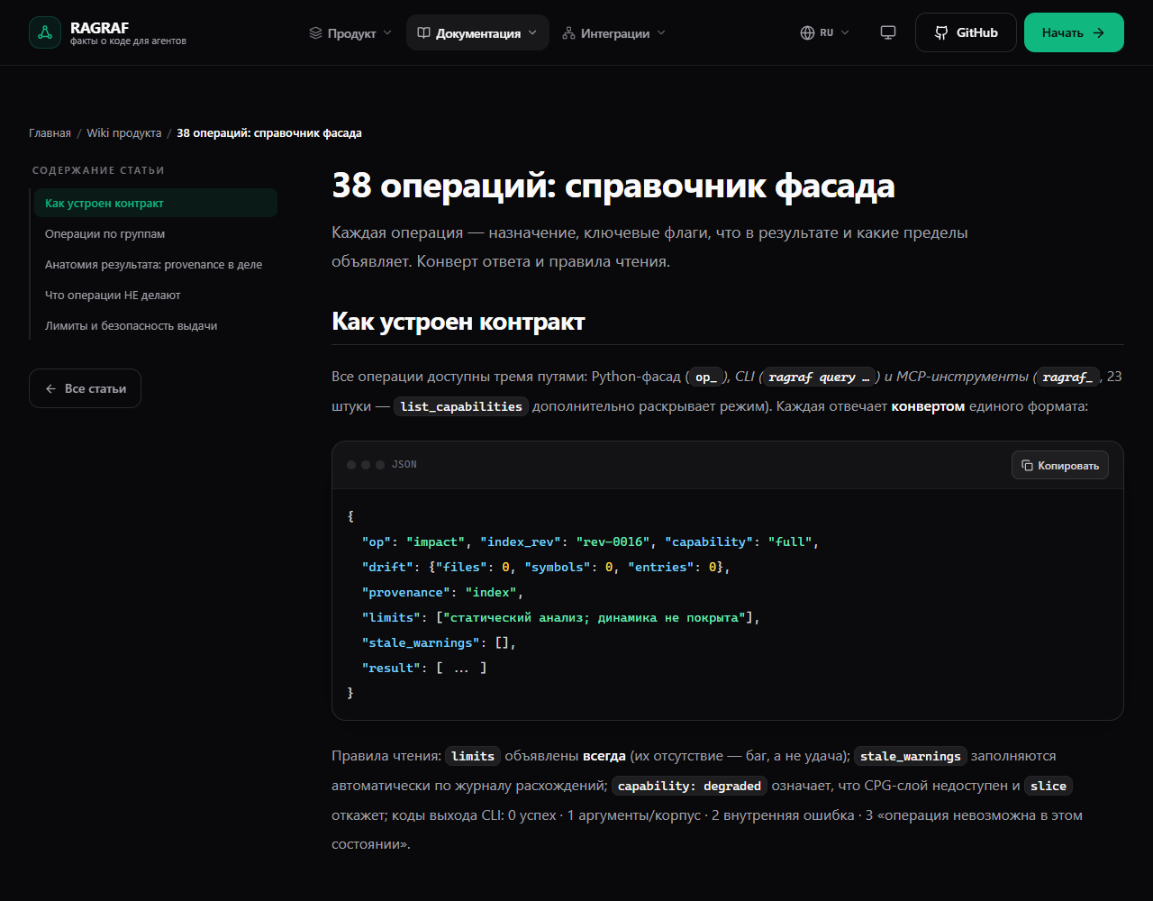 Facade operations reference page